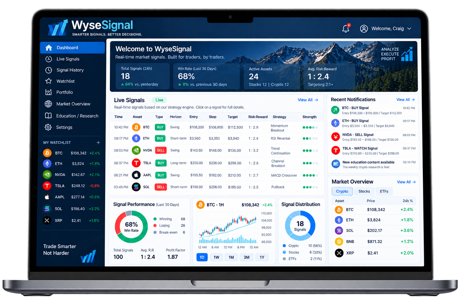 WyseSignal market dashboard displayed on a laptop